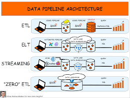 Training Course on ETL/ELT Pipelines with Modern Data Stacks