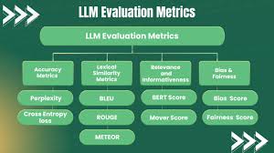 Training Course on Evaluating and Benchmarking LLM Performance