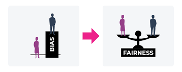 Training Course on Fairness and Accountability in AI Systems