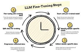 Training Course on Fine-Tuning and Customizing Pre-trained LLMs: