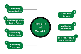 Training course on Food Safety and Hygiene Management (HACCP Principles)