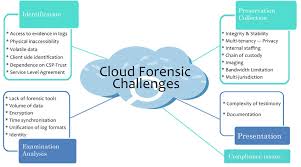 Training Course on Forensic Challenges of Encrypted Traffic Analysis 
