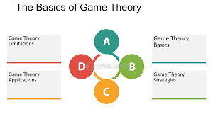 Training Course on Game Theory for Executive Decision-Making