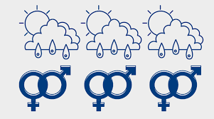 Training course on Gender and Climate Change