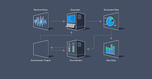 Training Course on Generative Adversarial Networks (GANs) for Image Generation