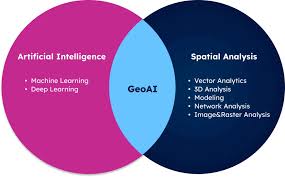 Training Course on Geospatial Artificial Intelligence (GeoAI) Fundamentals