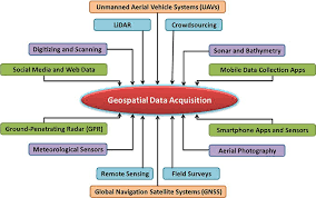 Training Course on Geospatial Data Pipelines for Web Applications