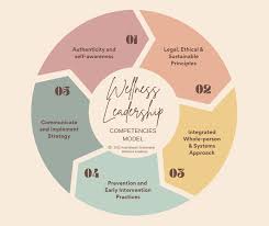 Training Course on Health and Well-being for Leaders: Leading a Culture of Well-being