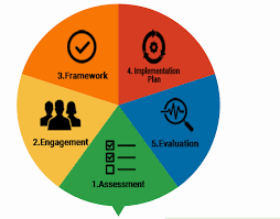 Training course  on Health Policy and Communicable Disease Control