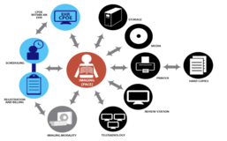 Training Course on Healthcare Information Systems Management