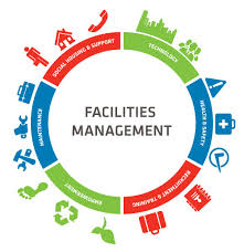 Training course on Hotel Maintenance and Facilities Management