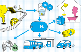 Training course on Hydrogen Energy Systems