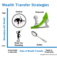 Training Course on Intergenerational Wealth Transfer Strategies