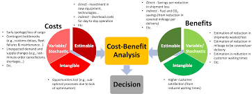 Training Course on Investment Projects- Analysing Costs, Benefits and Making Strategic Decisions