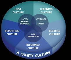 Training Course on Just Culture Implementation in Aviation Safety