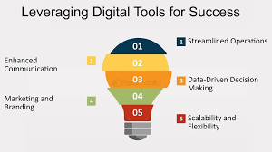 Training course on Leveraging Open-Source Tools for Digital Service Provision (Digitalization)