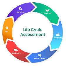 Training course on Life Cycle Assessment (LCA) for Infrastructure Projects