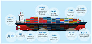 Training course on LNG Shipping Economics and Freight Cost Calculations
