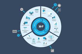 Training Course on Managing DFIR Tool Chains and Integrations