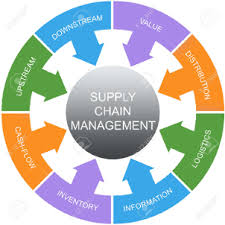 Training Course on Maritime Supply Chain Management
