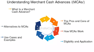 Training course on Market Comparison Approach (MCA) Best Practices