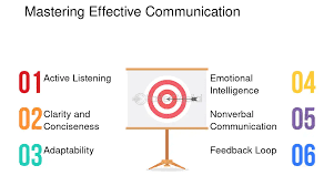 Training Course on Mastering Boardroom Dynamics and Effective Communication