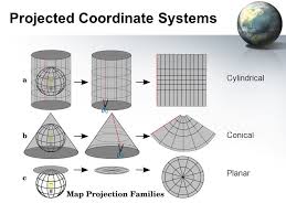 Training Course on Mastering Geodesy, Projections, and Coordinate Systems