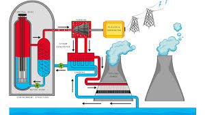 Training Course on Mastering Petrophysical Properties for Oil and Gas Reservoir Analysis
