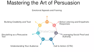 Training Course on Mastering the Art of Strategic Influence and Persuasion