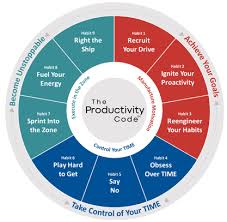 Training Course on Maximizing Personal Productivity and Positive Thinking