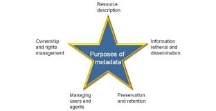Training Course on Metadata Management and Geospatial Data Standards