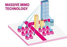 Training Course on MIMO and Massive MIMO Systems