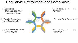 Training Course on Navigating Global Regulatory Environments