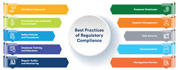 Training Course on Navigating Regulatory Compliance and Ethical Dilemmas