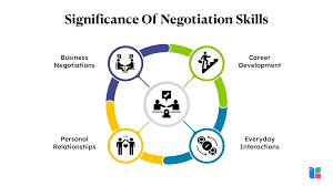 Training course on Negotiation Skills for Social Protection Practitioners