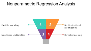Training course  on Nonparametric Econometrics: Flexible Methods for Estimating Economic Relationships