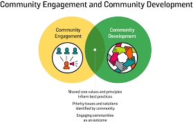 Training course on Participatory Development Approaches: Engaging Communities in the Development Process