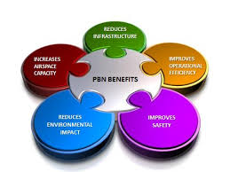 Training Course on Performance-Based Navigation (PBN) Implementation
