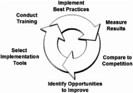 Training course on Performance Benchmarking for Managed Properties