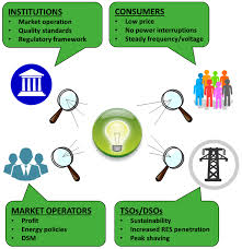 Training course on Performance Monitoring and Key Performance Indicators (KPIs) in Social Protection