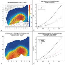 Training Course on Point Pattern Analysis and Density Estimation