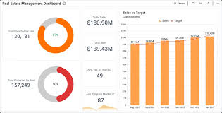 Training course on Power BI/Tableau for Real Estate Business Intelligence
