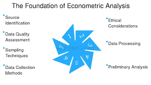 Training Course on Practical Econometrics for Managerial Decision Making