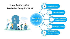 Training course on Predictive Analytics for Guest Behavior