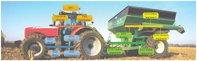 Training Course on Predictive Maintenance for Farm Machinery