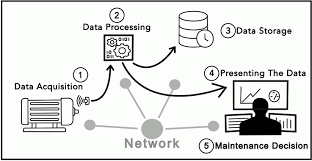 Training course on Predictive Maintenance for Infrastructure Assets (AI-driven)