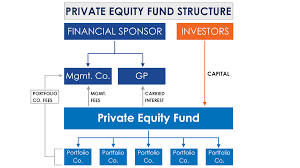 Training course on Private Equity Real Estate Investment Structures