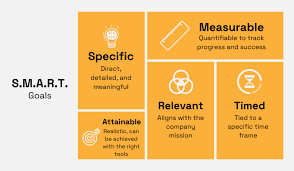 Training Course on Procurement Performance Management