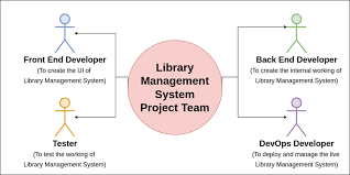 Training Course on Project Management for Library Initiatives