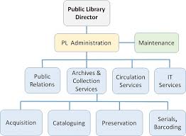 Training Course on Public Library Management